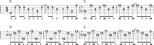 Combining more advanced D‐shape and “In the Mood” licks.