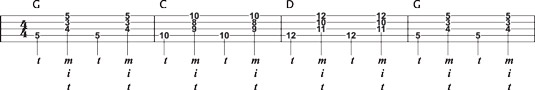 Basic vamping pattern using F‐shape movable position for G, C, and D chords.