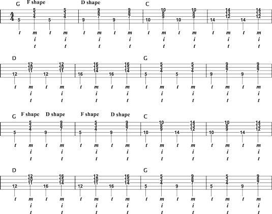 Vamping using F and D shapes for I, IV, and V chords in the key of G.