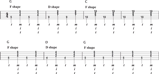 Vamping to “Nine Pound Hammer” using D‐ to F‐shape transitions.