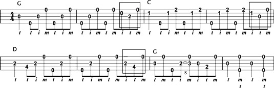 Two‐measure forward‐roll backup for “Blue Ridge Cabin Home” progression.