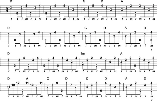 “Whiskey Before Breakfast” backup in the key of D, fifth string tuned to A.