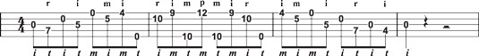 Playing an extended G scale using the middle finger to fret the fifth string.