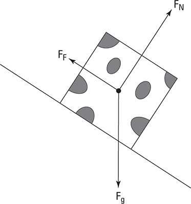 Drawing Free-Body Diagrams