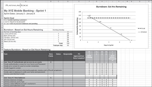 A sprint backlog — a key scrum artifact.