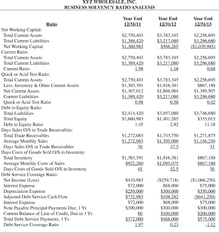 Basic business solvency measurement tools.