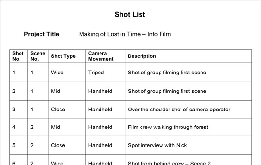 A shot list for a documentary.