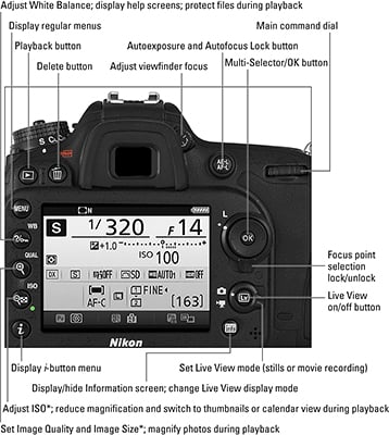 Rear view of the Nikon D7200.