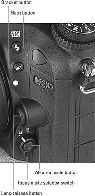 Side view of the Nikon D7200.