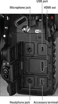 The hidden panel of your Nikon D7200.