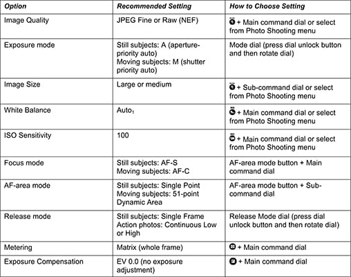 Exposure Value Chart Pdf