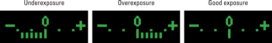 The bars under the meter indicate the amount of under or overexposure.