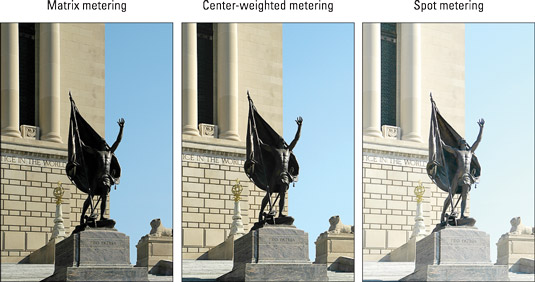 The Metering mode determines which area of the frame the camera considers when calculating exposure.