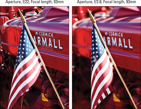 A lower f‐stop number (wider aperture) decreases depth of field.