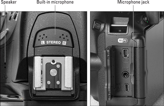 You can record audio with the internal microphone (left) or plug in an external microphone (right).