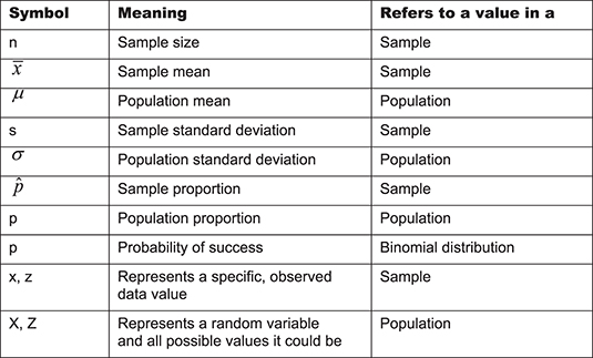 Seeing What Statistical Symbols Stand For - dummies