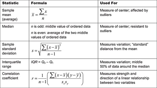 U Can: Statistics For Dummies Cheat Sheet - dummies