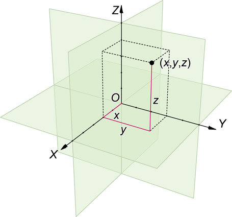 Rotocraft are capable of 3-dimensional movement. [Credit: Credit: Source: Jorge Stolfi]