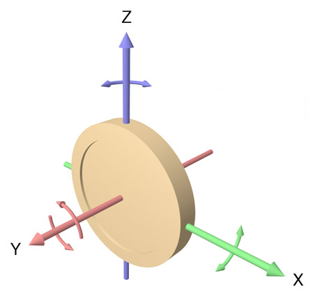 3D movement is detected with gyros and accelerometers. [Credit: Source: LucasVB/Creative Commons]