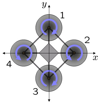 Propellers do not all spin the same direction. [Credit: Source: Grabriel Hoffmann/ Creative Commons