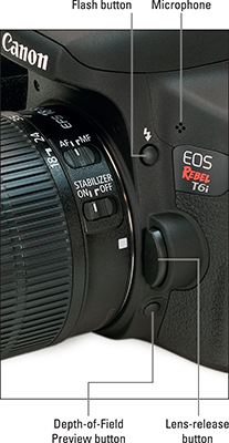 Side view of the Canon EOS Rebel T6i/750D camera showing the Flash button.