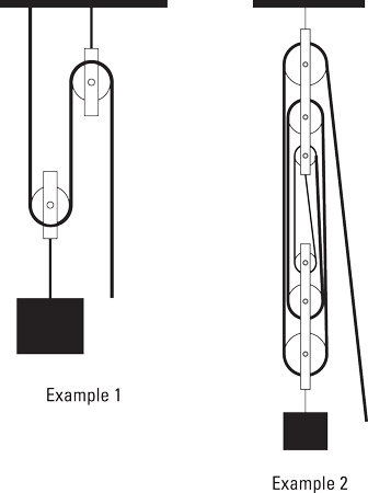 Two examples of a block and tackle arrangement.