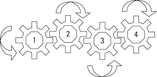 The motion of gears with an even number of gears aligned in a series.