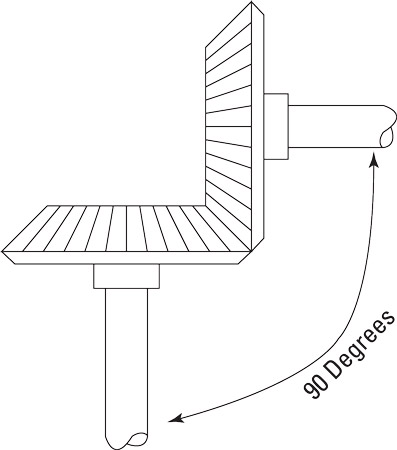 Two bevel gears meet at a right angle.