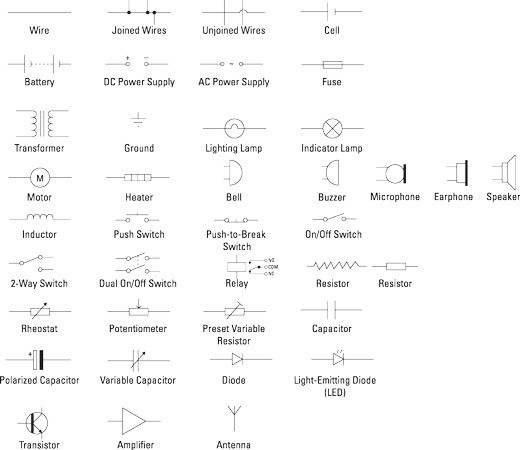 Symbols in electronic circuit diagrams.