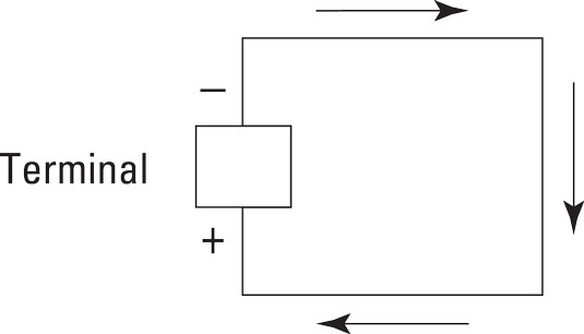 A simple electric current.