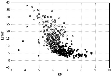 Combined variables LSTAT and RM help to separate high from low prices.