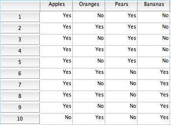 The variables are nominals with possible values of <span class=