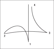 Slicing up time: A conductor’s beat pattern indicates the different beats of the music. [Cred