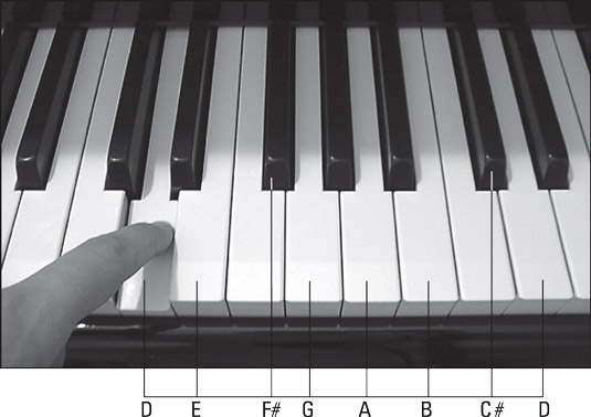 A major scale can start anywhere, even on a D, if you skip over keys in the right sequence. [Credit