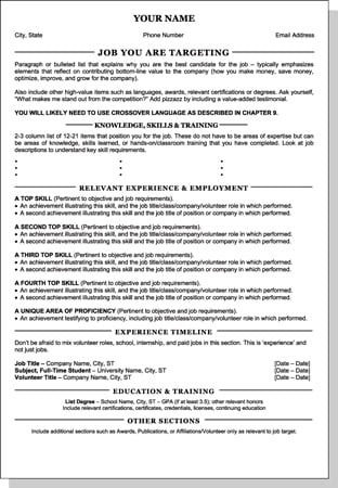 A chrono-functional resume format, which is used to overcome timeline challenges in your work histo