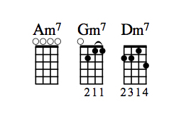 Dm7 Ukulele Chord Chart