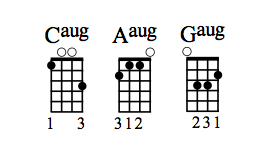 Augmenting Chords On The Ukulele Dummies