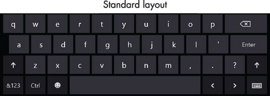 The <i>standard layout</i> (also called QWERTY) appears automatically.