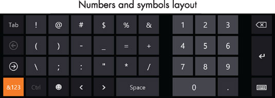 The <i>numbers and symbols layout</i> appears when you tap the &123 key on the standard layout.