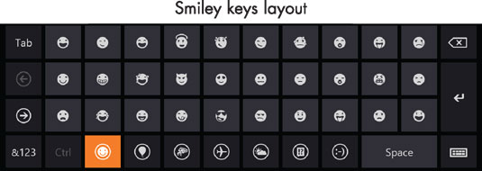 The <i>smiley layout</i> appears when you tap the smiley face key.