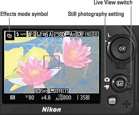 You must set the camera to the Live View still photography mode to adjust effect settings.
