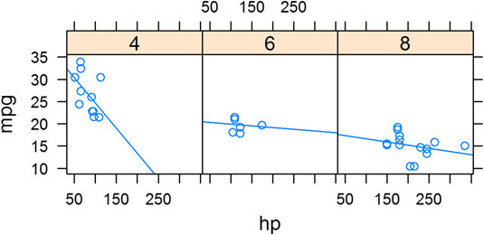 Lattice <span class=