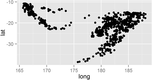 Making a scatterplot with <span class=