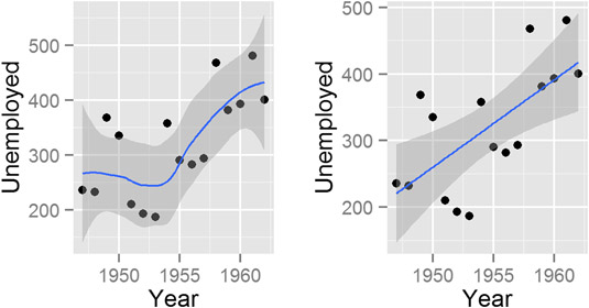 Adding regression lines with <span class=