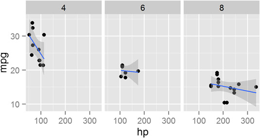 Adding facets with <span class=