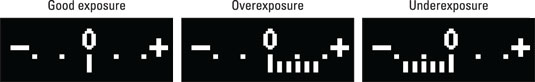 Each square on the meter equals one stop; the lines below represent 1/3 stop.