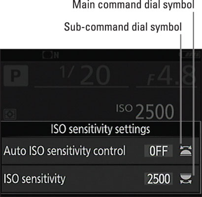 The wheel symbols tell you whether to rotate the Main command dial or the Sub-command dial to adjus