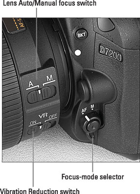 Set the focus-method switches on the camera and lens to the autofocus position.