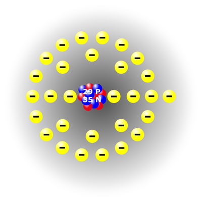 A copper atom consists of 29 protons, 35 neutrons, and 29 electrons.