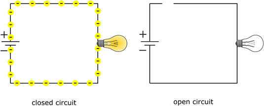 What is Closed Circuit? Definition & Example